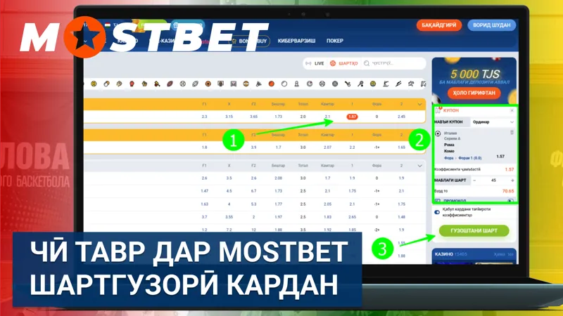 Чӣ тавр дар Mostbet шартгузорӣ кардан — дастури қадам ба қадам барои шурӯъкунандагон.