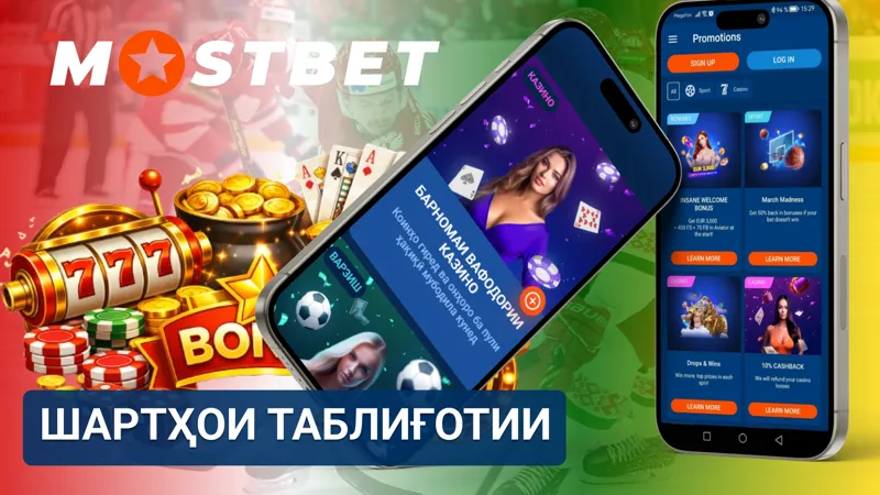 Шартҳои аксия дар MostBet бо талабот ва қоидаҳои иштирок